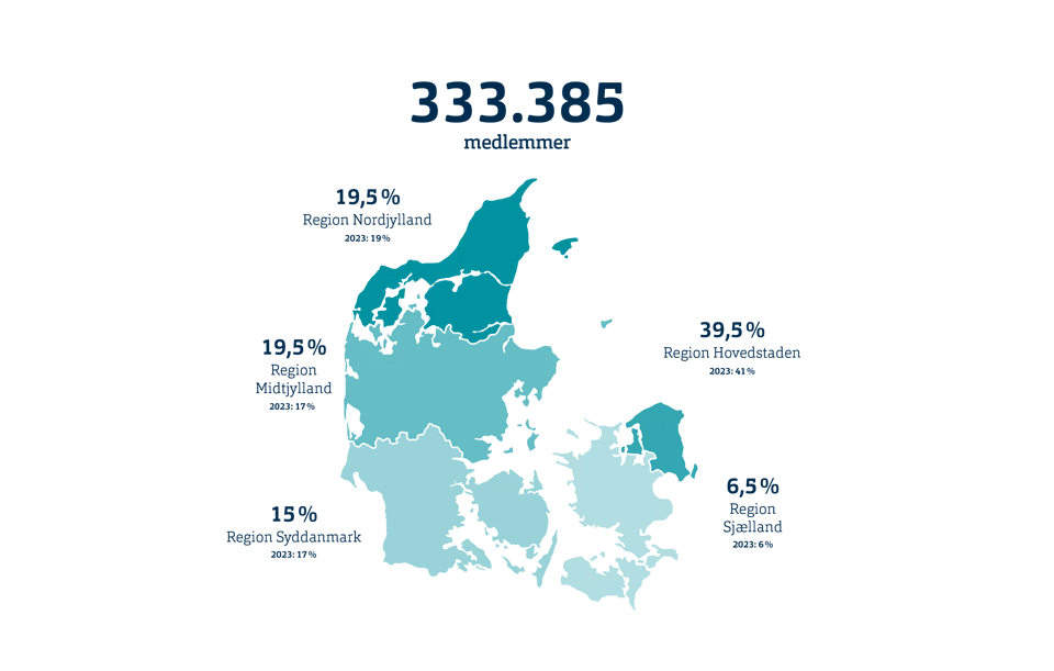 Medlemstal Geografisk Fordeling Mere Luft