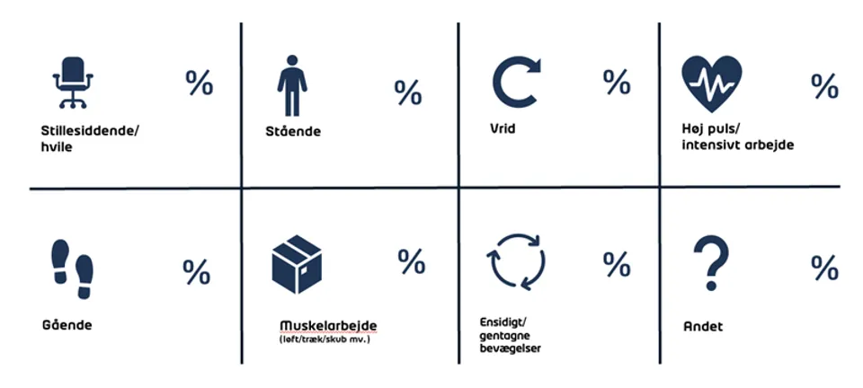 Aktivt Værktøj Sundhedsmiljø